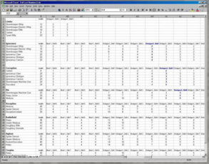 spreadsheet of data that reflects findings in playtesting, with caption; The joys of balancing The Lost