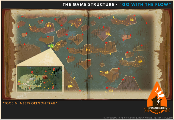 Pitch document from Flame in the Flood
