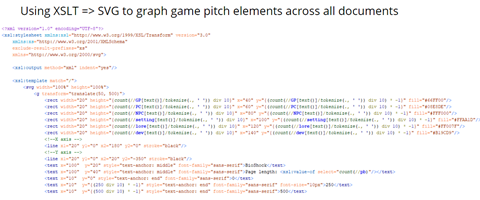 XSLT used to make SVG files.