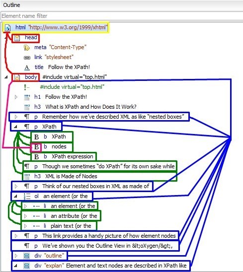 outline view in oXygen